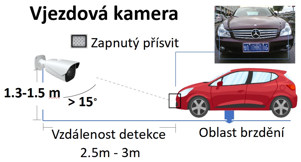 Podmínky instalace kamer pro čtení registračních značek - vjezdová kamera