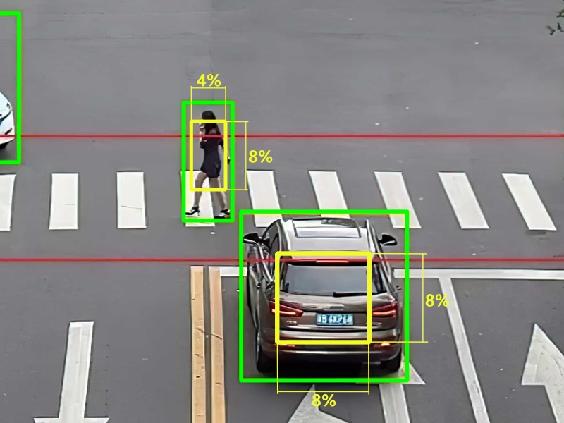 Detekce osob a vozidel - správná velikost objektů | ELNIKA plus, s.r.o. Detekce osob a vozidel - správná velikost