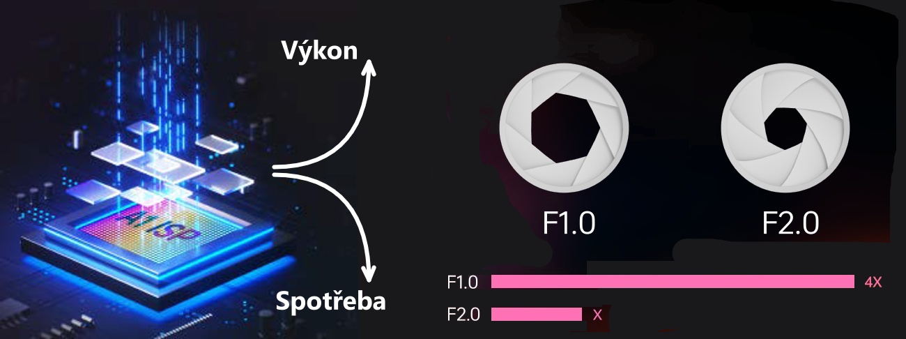 AI ISP čip a světlost objektivu u kamer Light Explorer Expert