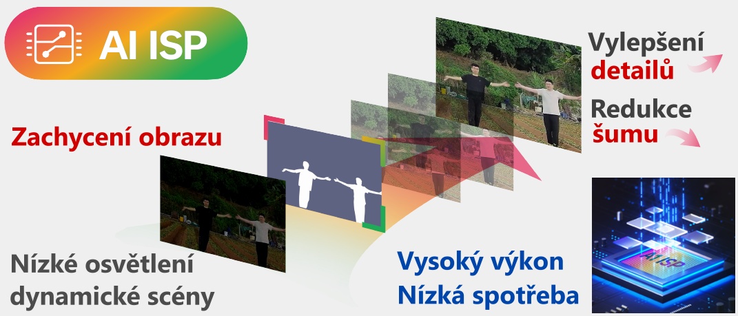 Technologie Light Explorer Expert - funkce | ELNIKA plus, s.r.o. technologie Light Explorer Expert - funkce