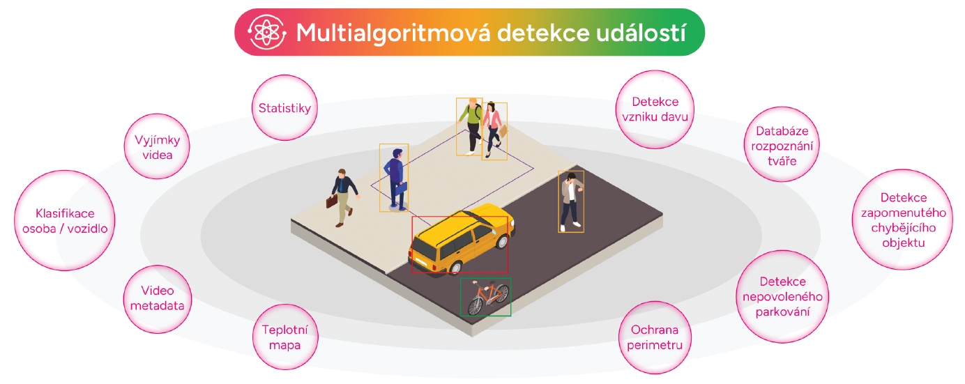 AI funkce kamer Light Explorer Expert | ELNIKA plus, s.r.o. AI funkce kamer Light Explorer Expert