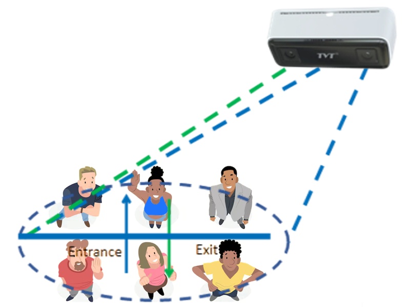 Dual Light FullColor technologie