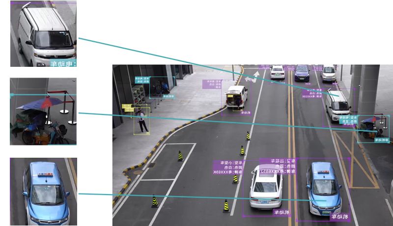 Metadata vozidel - inteligentní analýza obrazu IP kamer