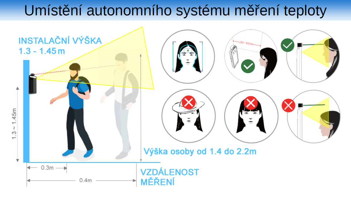 Omezení instalace autonomních systémů měření teploty