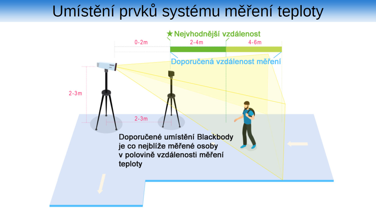 Omezení instalace systémů hromadného měření teploty