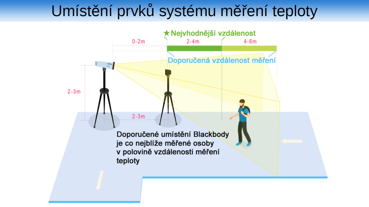 Omezení instalace systémů hromadného měření teploty | ELNIKA plus, s.r.o. Omezení instalace systémů hromadného měření teploty