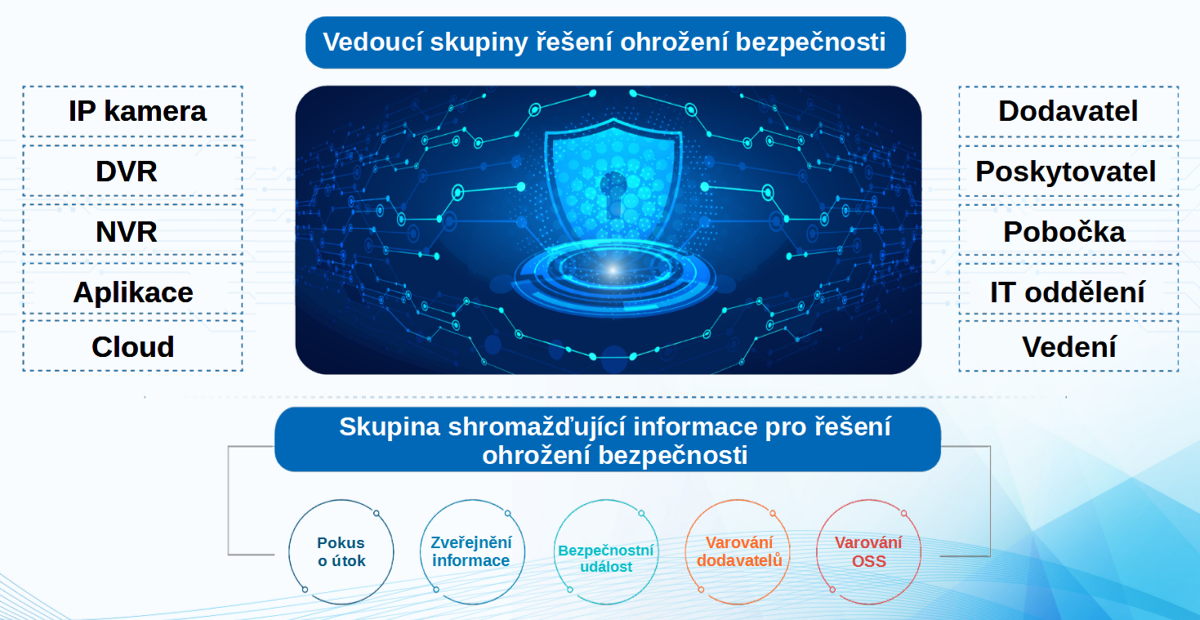 Bezpečnostní team společnosti TVT | ELNIKA plus, s.r.o. Bezpečnostní team společnosti TVT