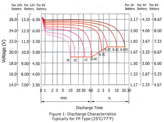 figure01 | Elnika s.r.o.