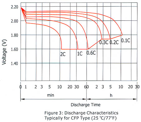 figure03 | Elnika s.r.o.