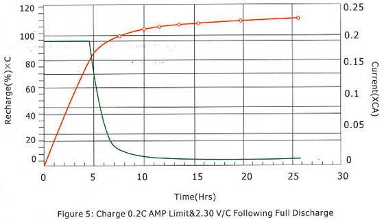 figure05 | Elnika s.r.o.