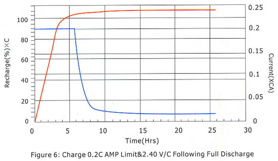 figure06 | Elnika s.r.o.